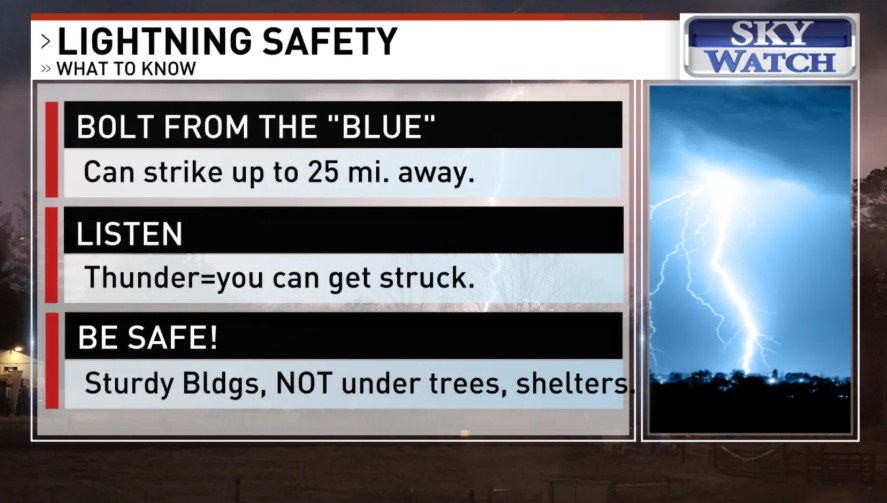 <i>WLOS via CNN Newsource</i><br/>It's important to practice lightning safety during the most active time of year for thunderstorms.