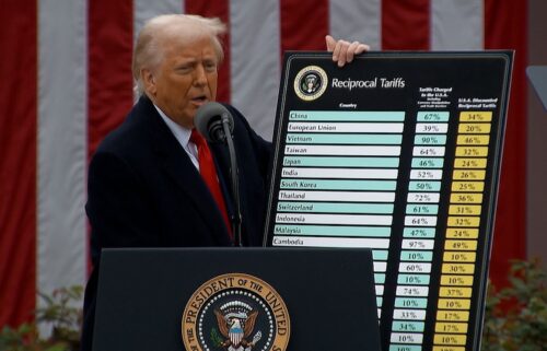 President Donald Trump unveils tariffs in April 2025 at the White House.