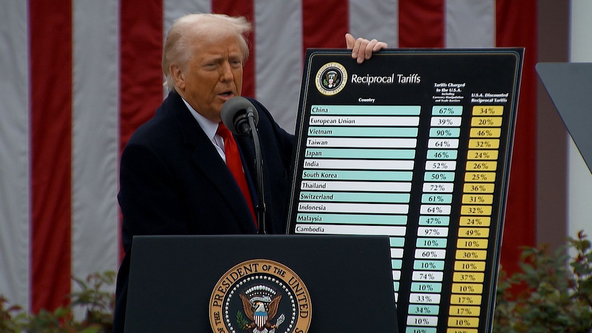 President Donald Trump unveils tariffs in April 2025 at the White House.