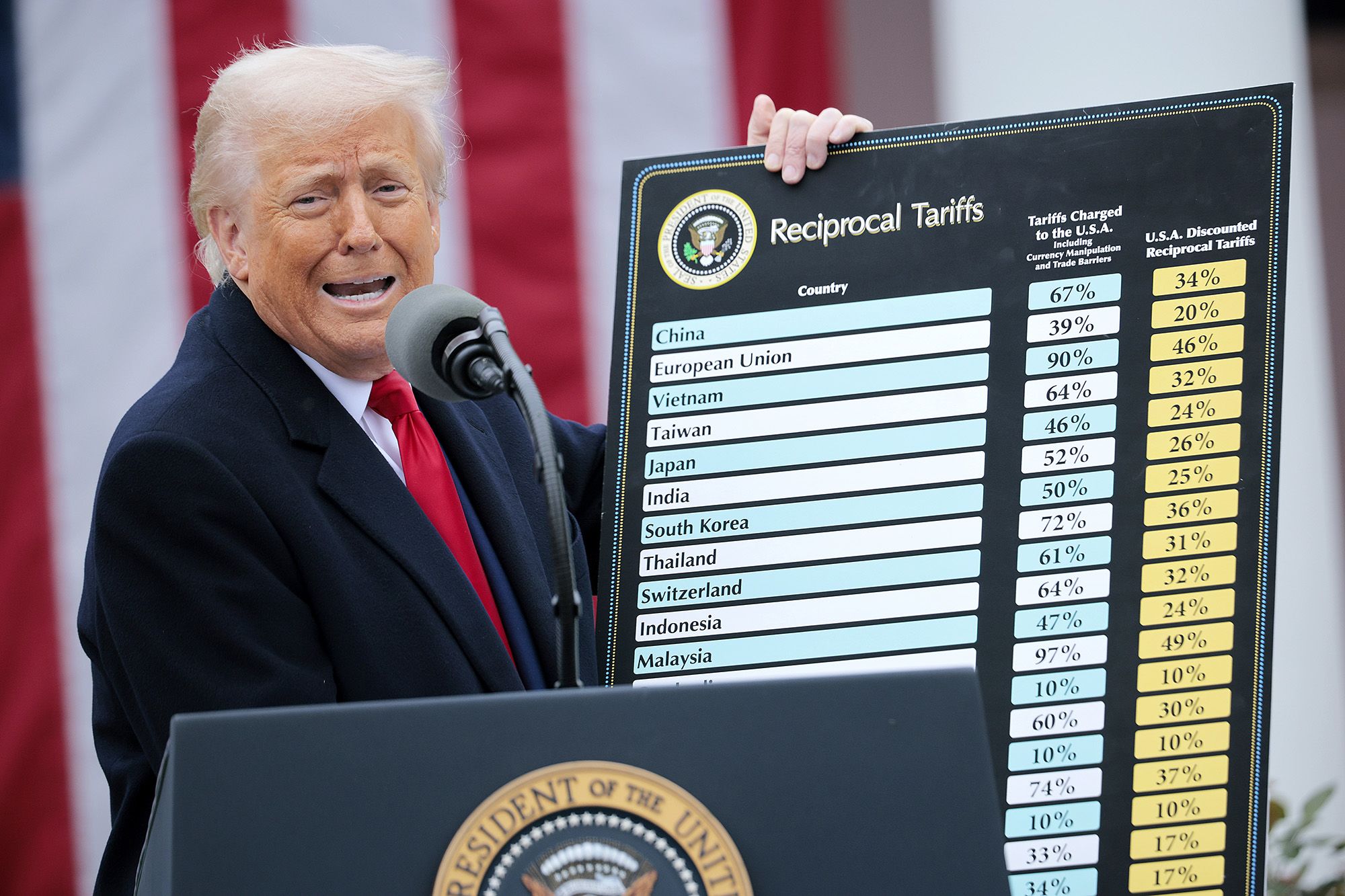 <i>Chip Somodevilla/Getty Images via CNN Newsource</i><br/>US President Donald Trump announces new tariffs at the White House on April 2