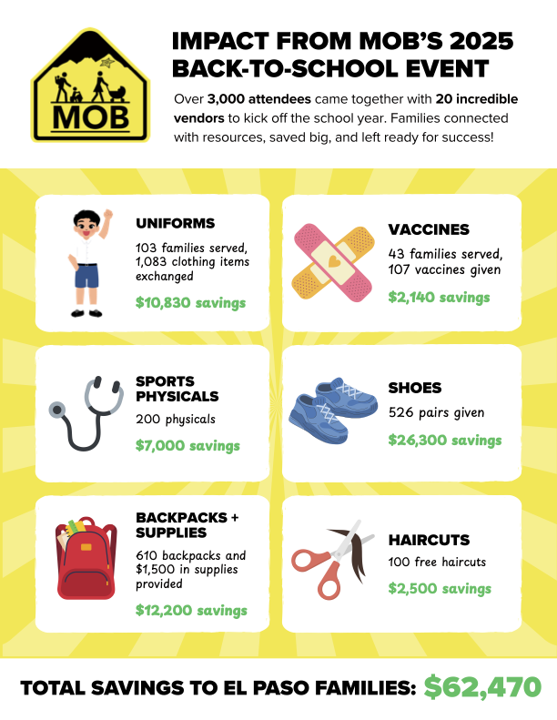 2025-B2S-Inforgraphic