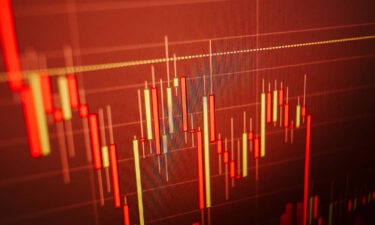 Every major stock market correction since 1950 and how long recovery took