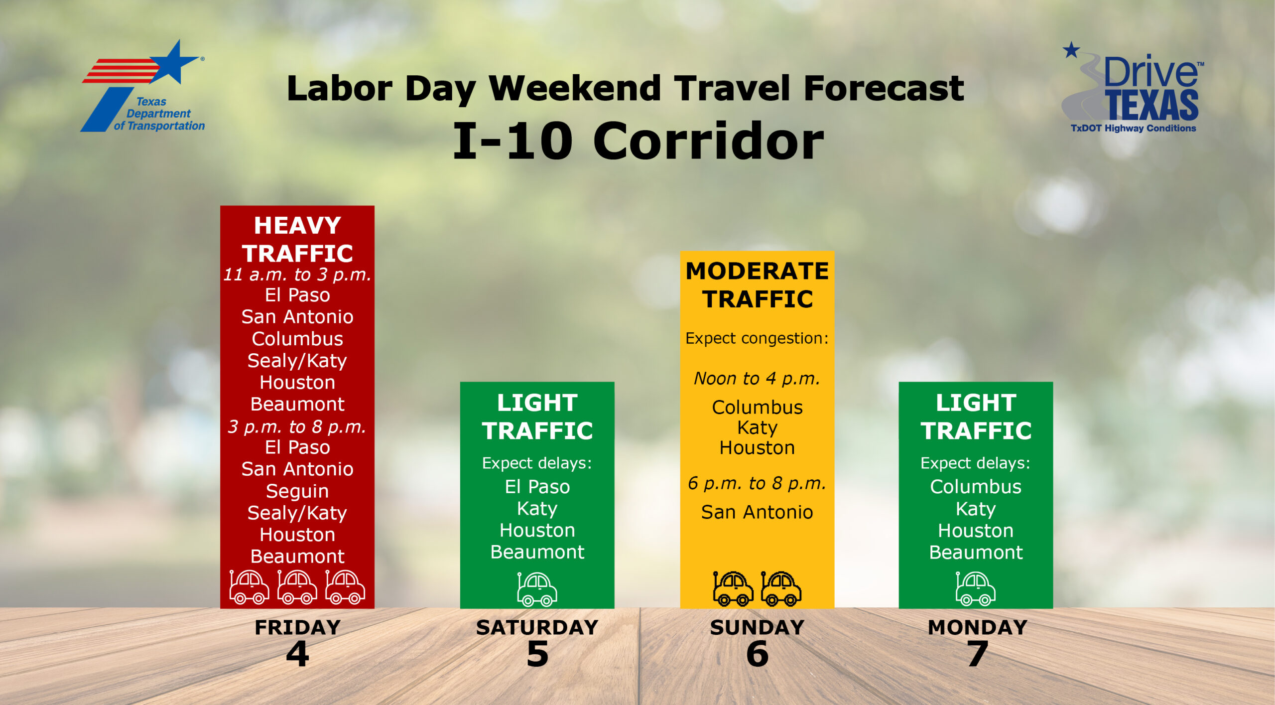 TxDOT El Paso Warns of Holiday Travel Delays
